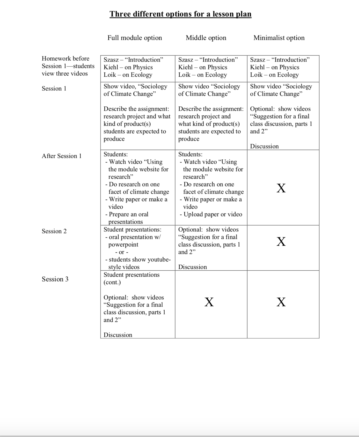Three Lesson Plans for The Sociology of Climate Change - Andrew Szaz, UC Santa Cruz